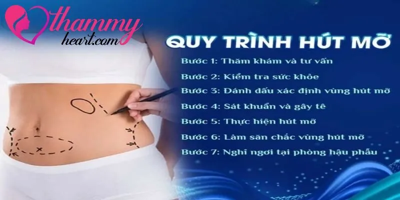 Quy trình thực hiện hút mỡ vai chuyên nghiệp tại Thẩm Mỹ Heart